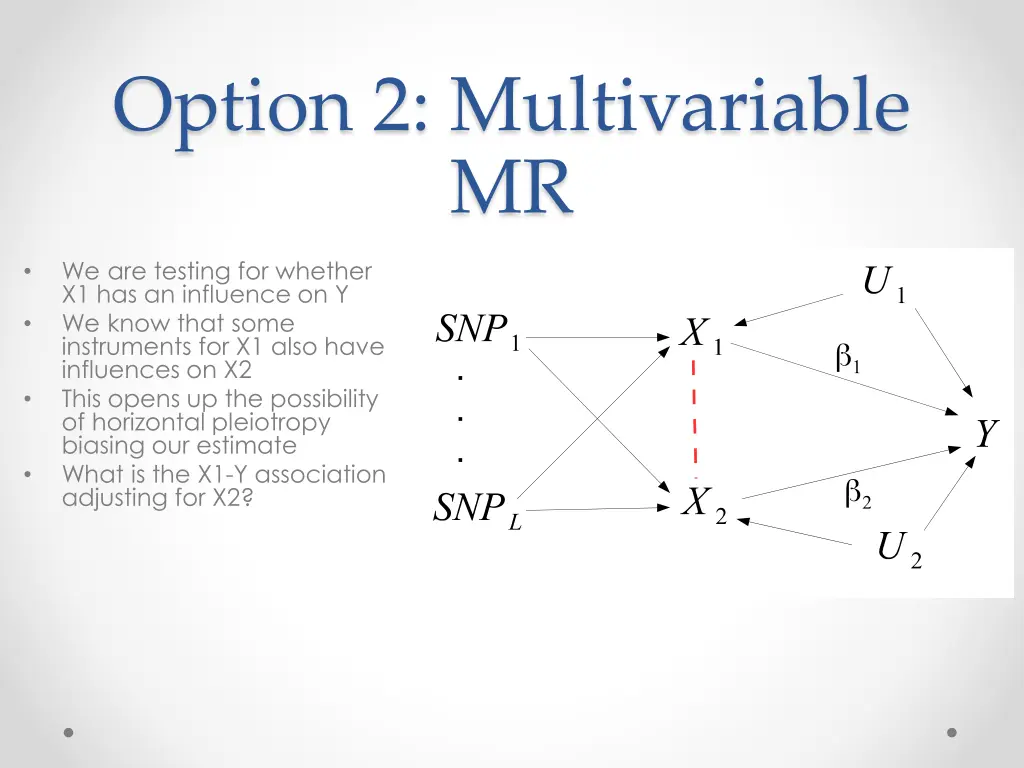 option 2 multivariable mr