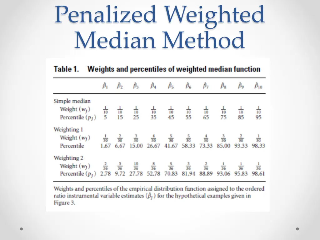 penalized weighted median method 2
