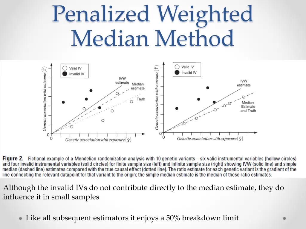 penalized weighted median method