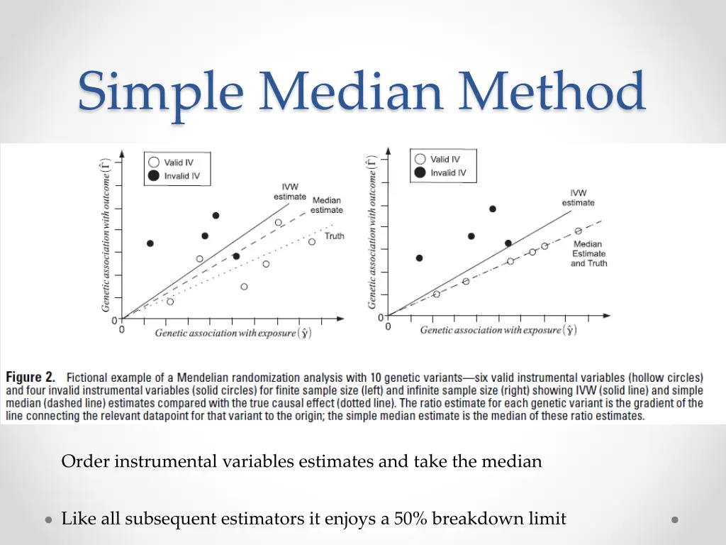 simple median method