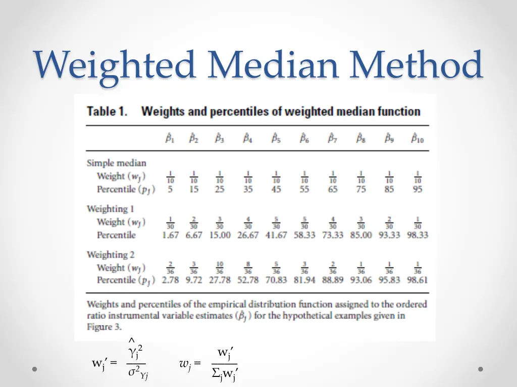 weighted median method