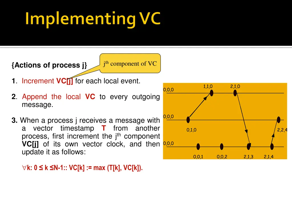 j th component of vc