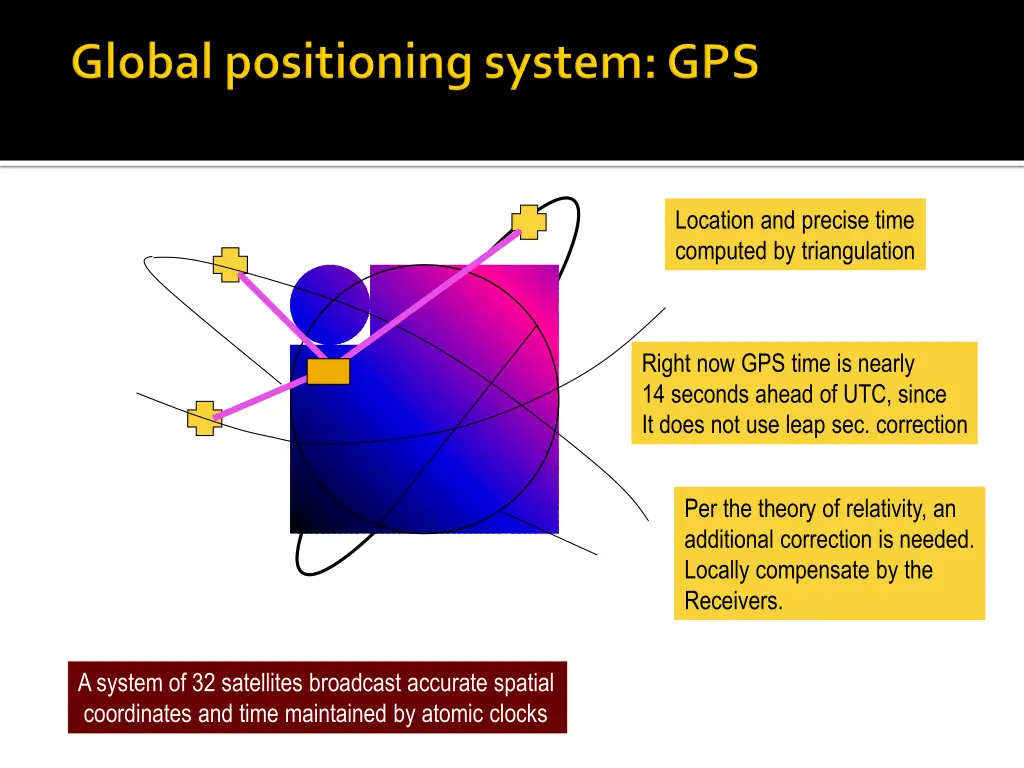 location and precise time computed
