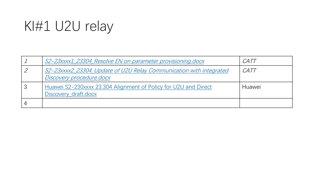 ki 1 u2u relay
