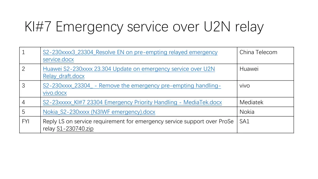 ki 7 emergency service over u2n relay
