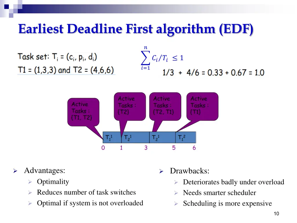 earliest deadline first algorithm edf 1