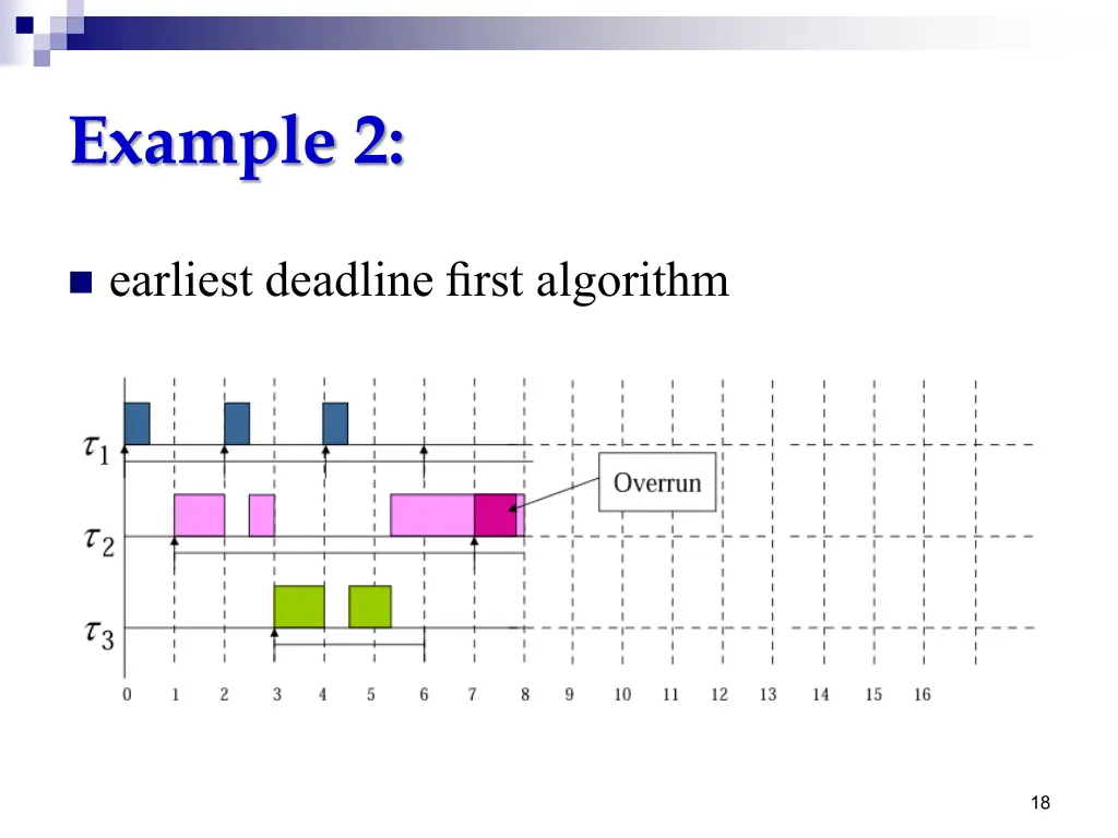 example 2 1