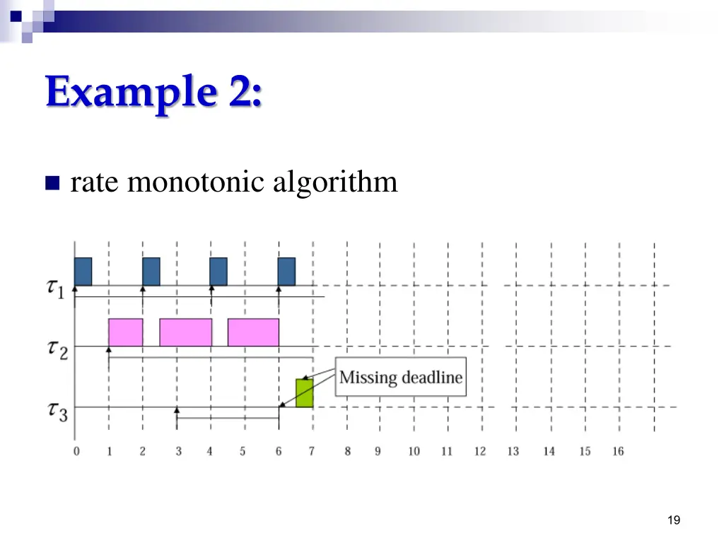 example 2 2