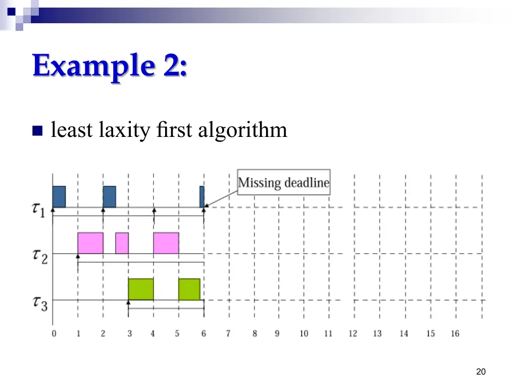 example 2 3