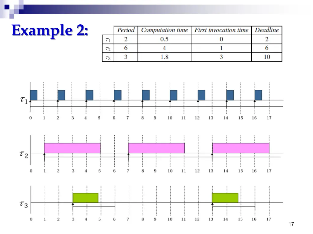 example 2