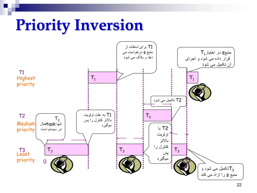 priority inversion 1