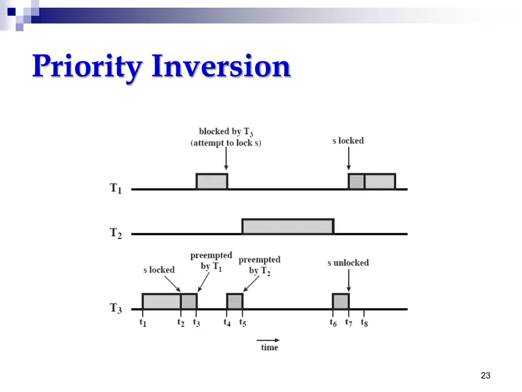 priority inversion 2