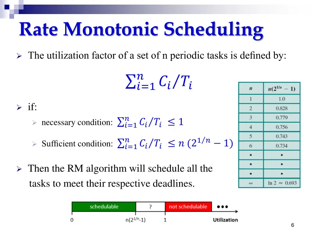 rate monotonic scheduling 1