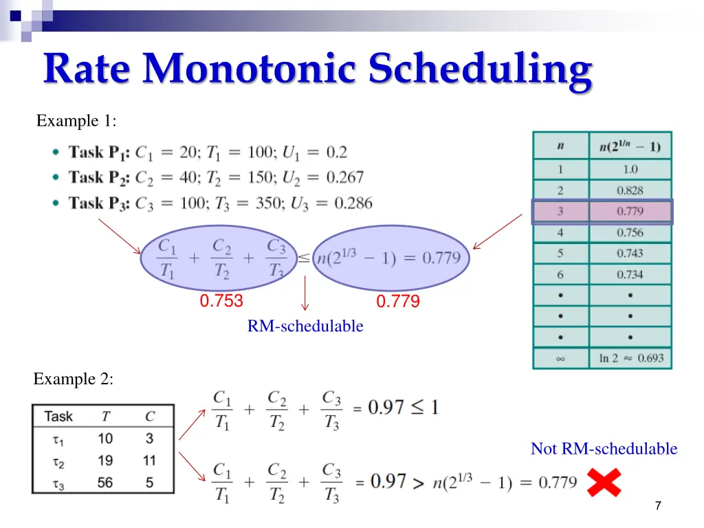 rate monotonic scheduling 2