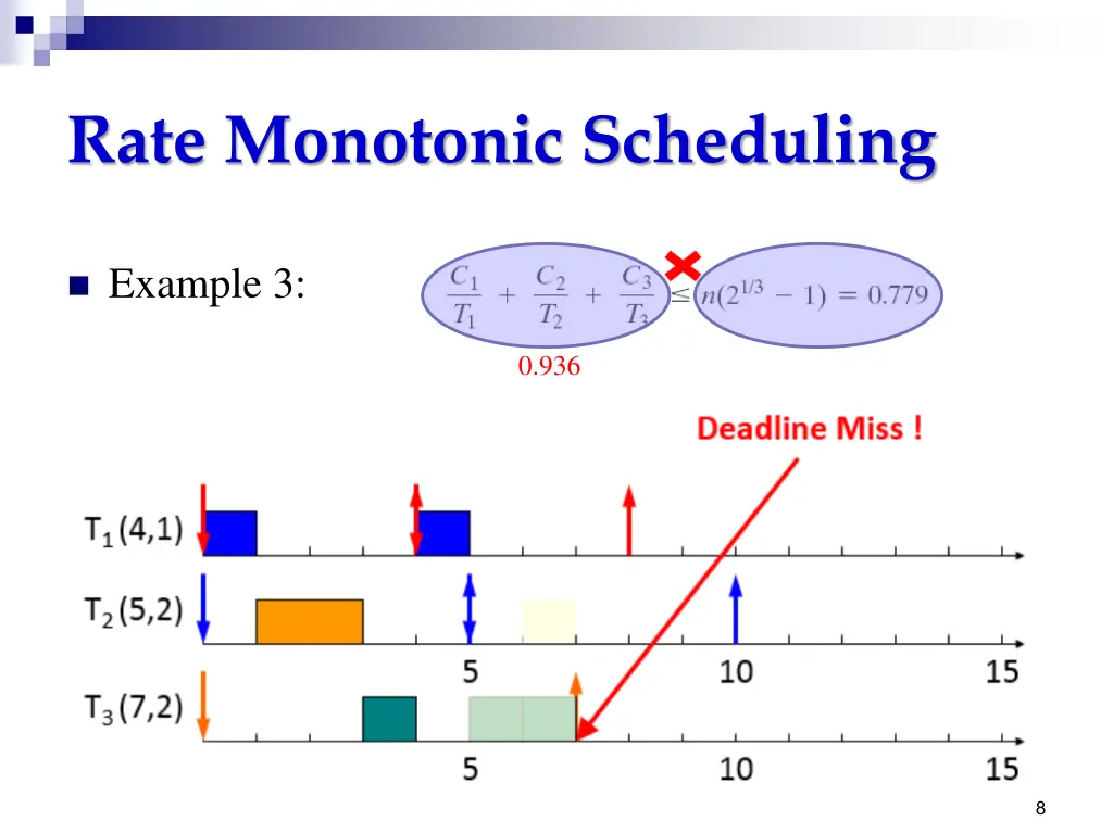 rate monotonic scheduling 3
