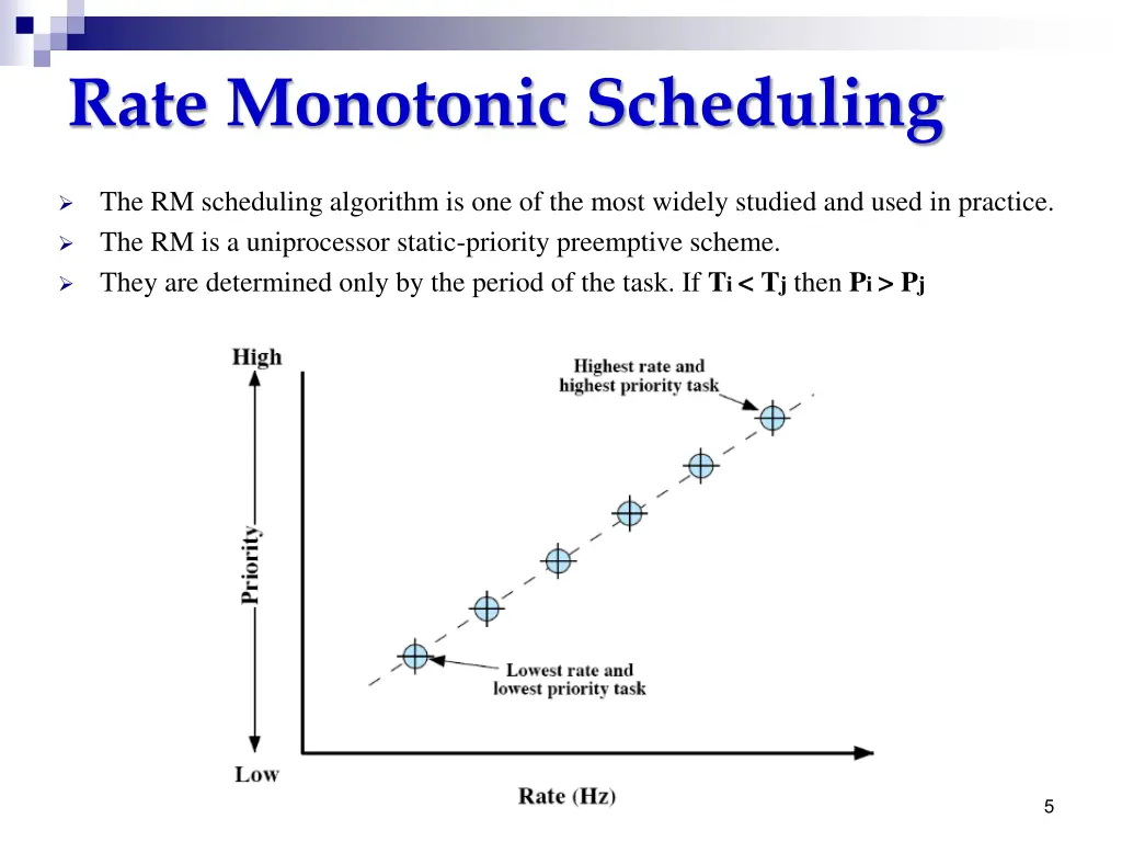 rate monotonic scheduling