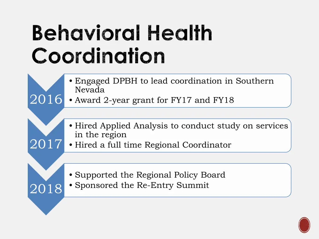 behavioral health coordination