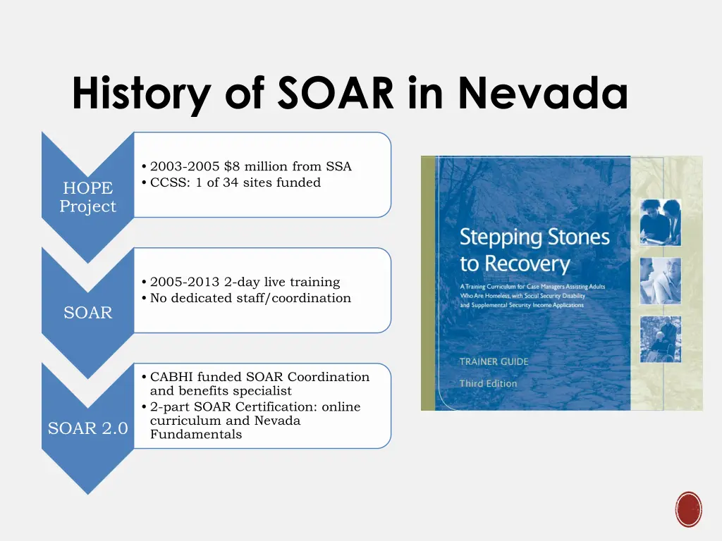 history of soar in nevada
