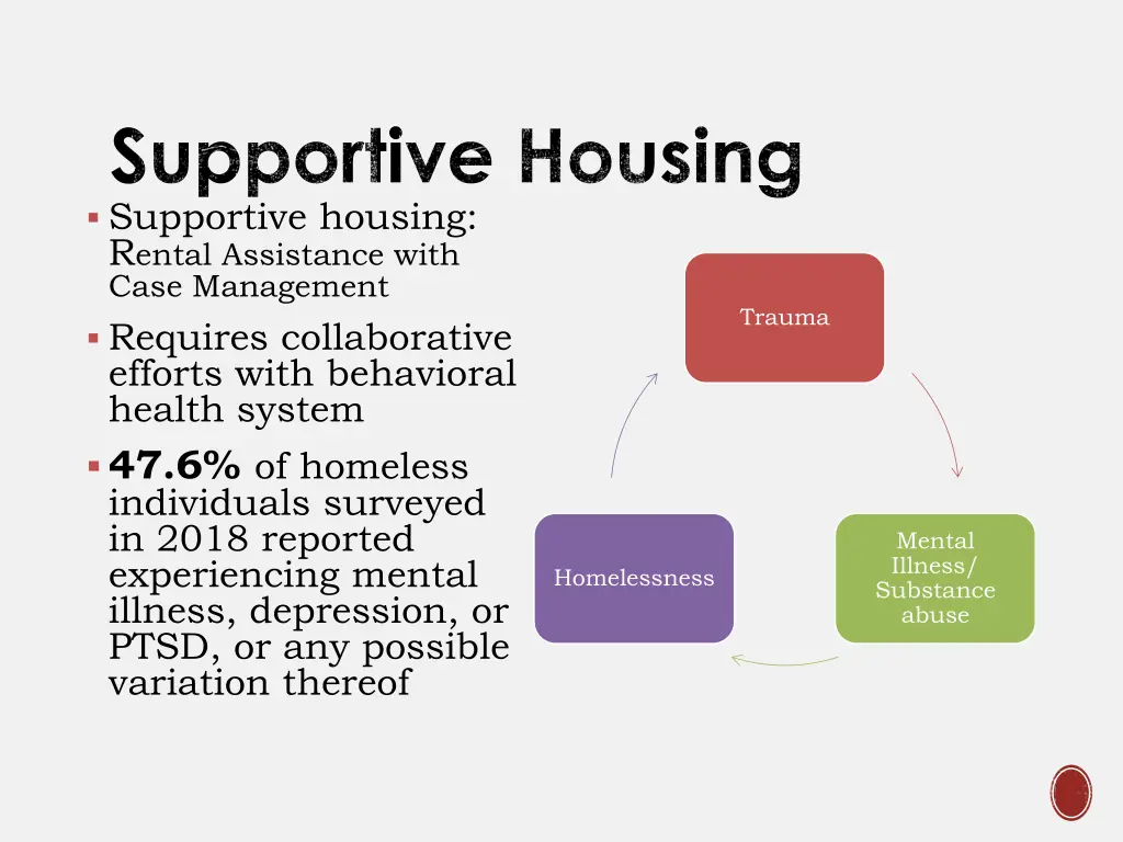 supportive housing supportive housing r ental