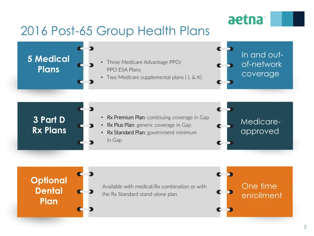 2016 post 65 group health plans
