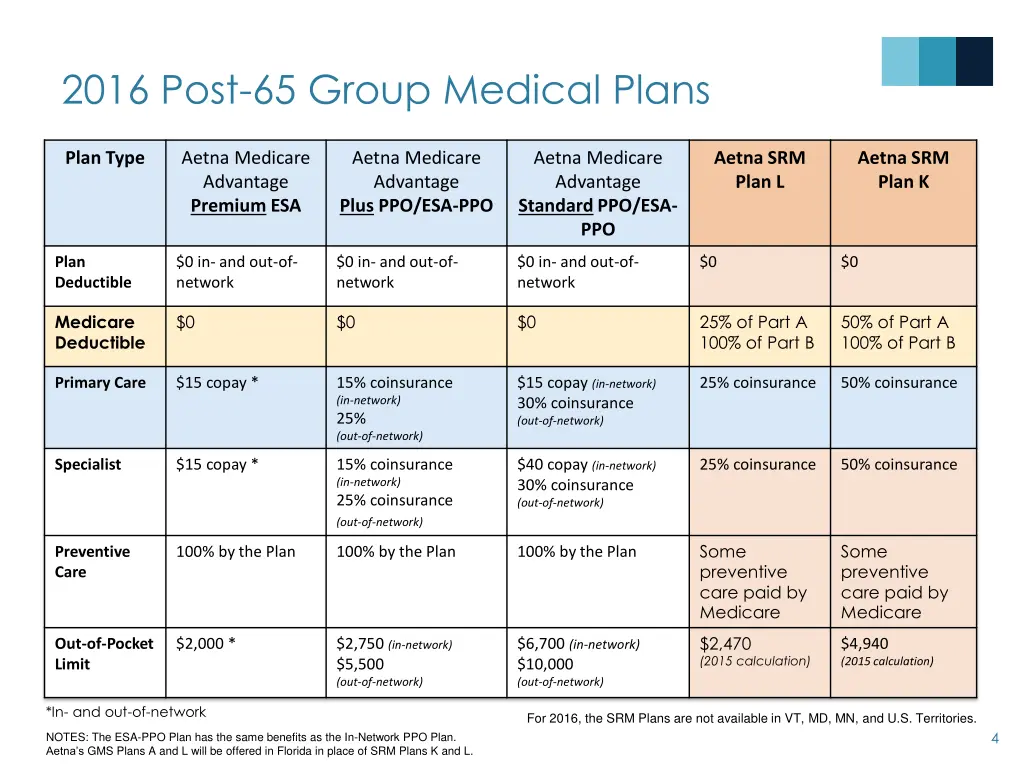 2016 post 65 group medical plans