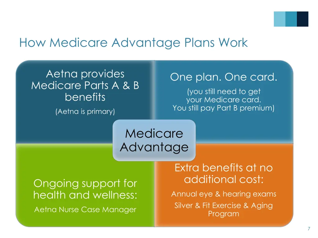 how medicare advantage plans work