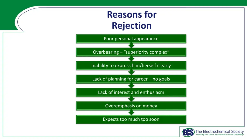 reasons for rejection