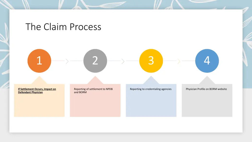 the claim process 1