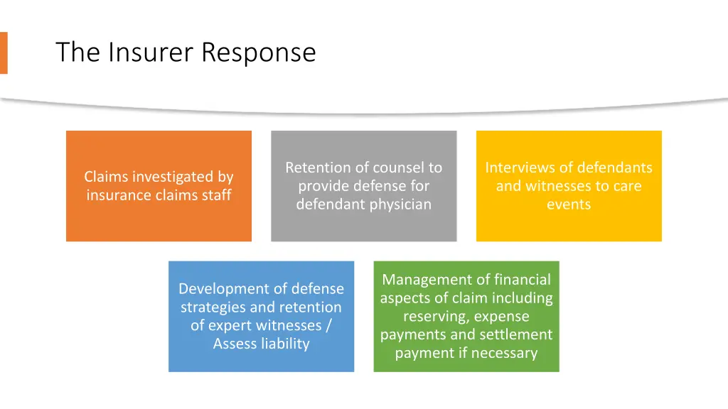 the insurer response