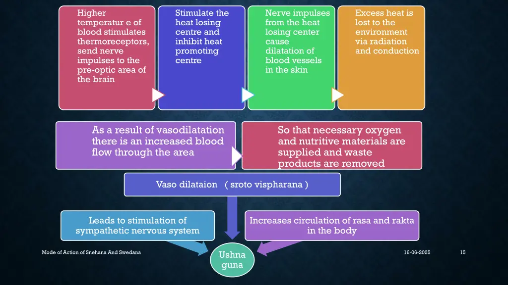 higher temperatur e of blood stimulates