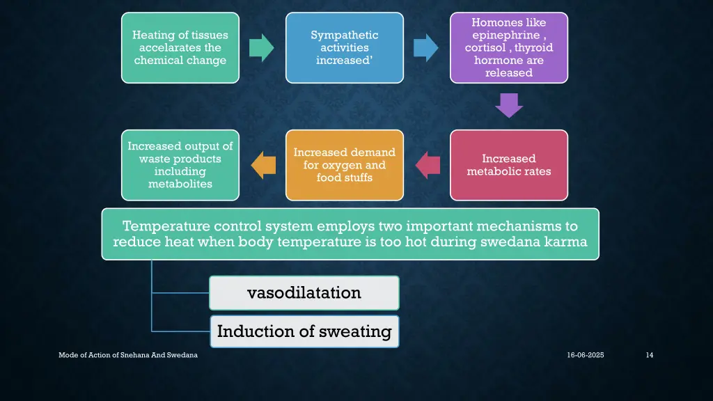 homones like epinephrine cortisol thyroid hormone