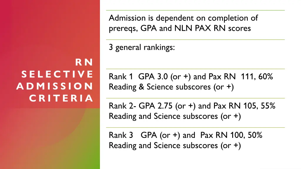 admission is dependent on completion of prereqs