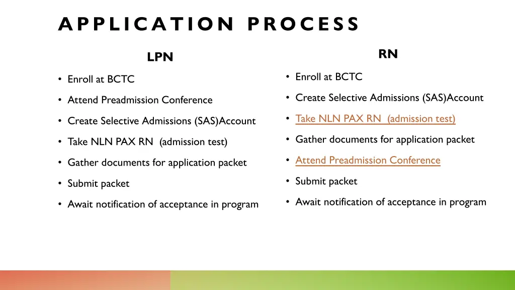 application process