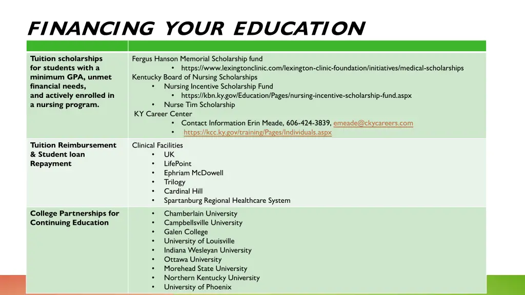 financing your education 1