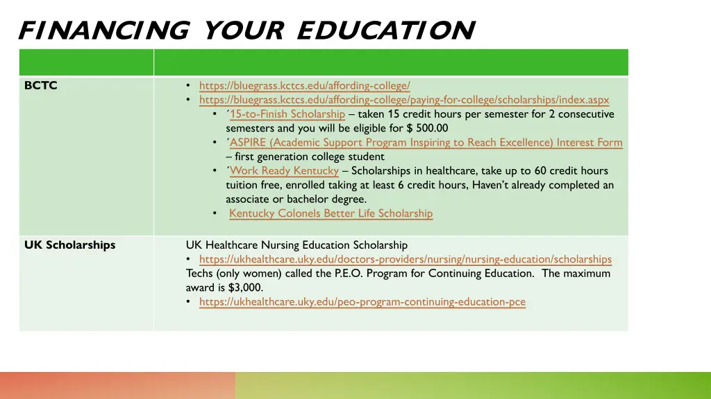 financing your education