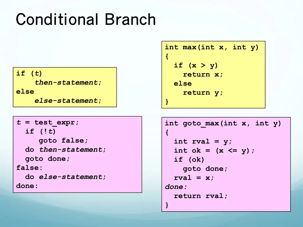 conditional branch conditional branch