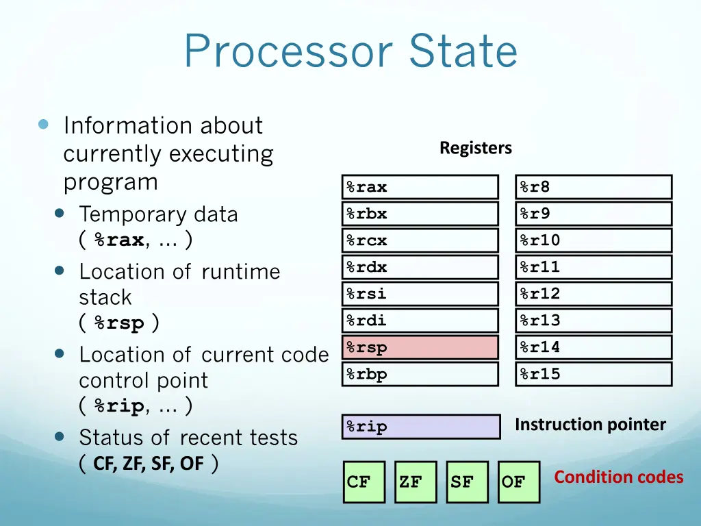 processor state