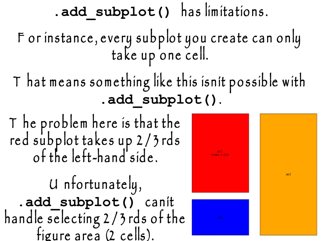 add subplot has limitations f or instance every