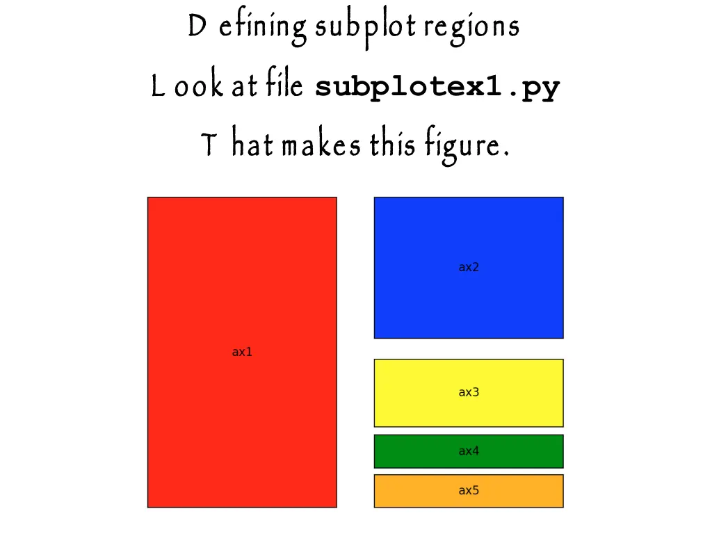 d efining subplot regions l ook at file