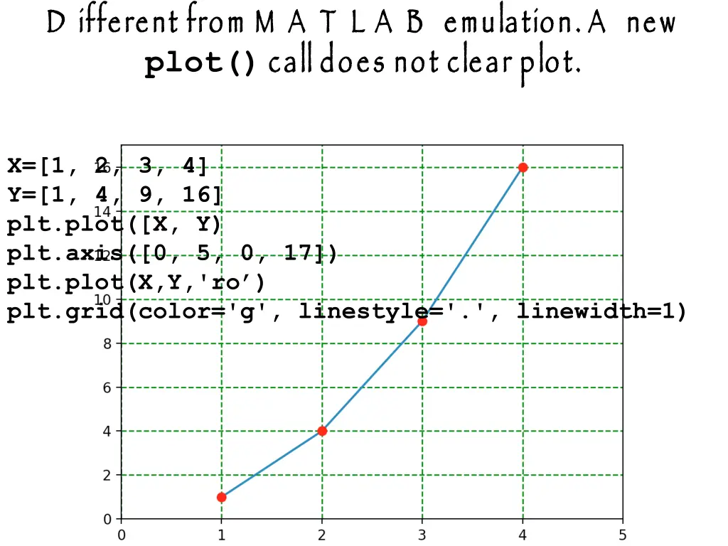 d ifferent from m a t l a b emulation a new plot