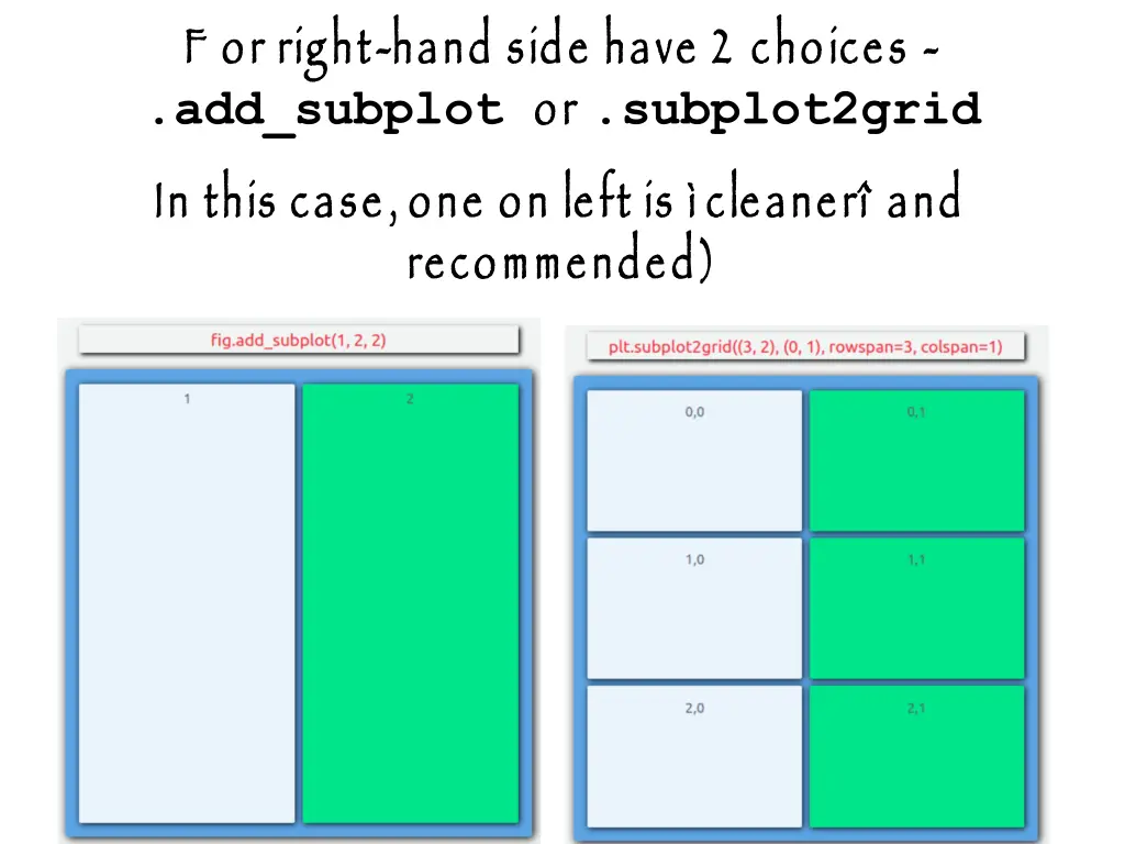 f or right add subplot or in this case