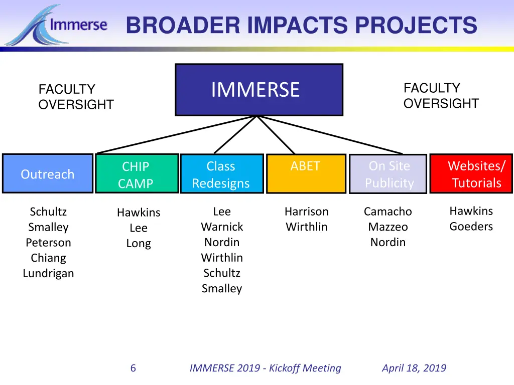 broader impacts projects