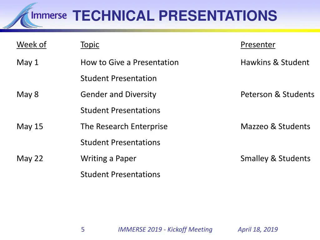 technical presentations