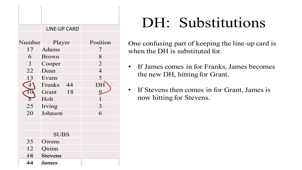 line up card