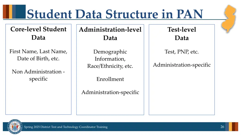 student data structure in pan