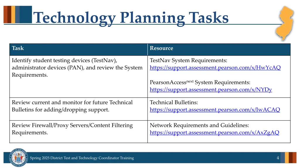 technology planning tasks