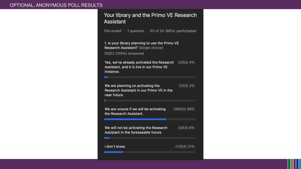 optional anonymous poll results