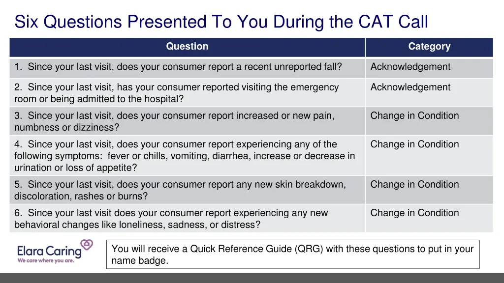 six questions presented to you during the cat call