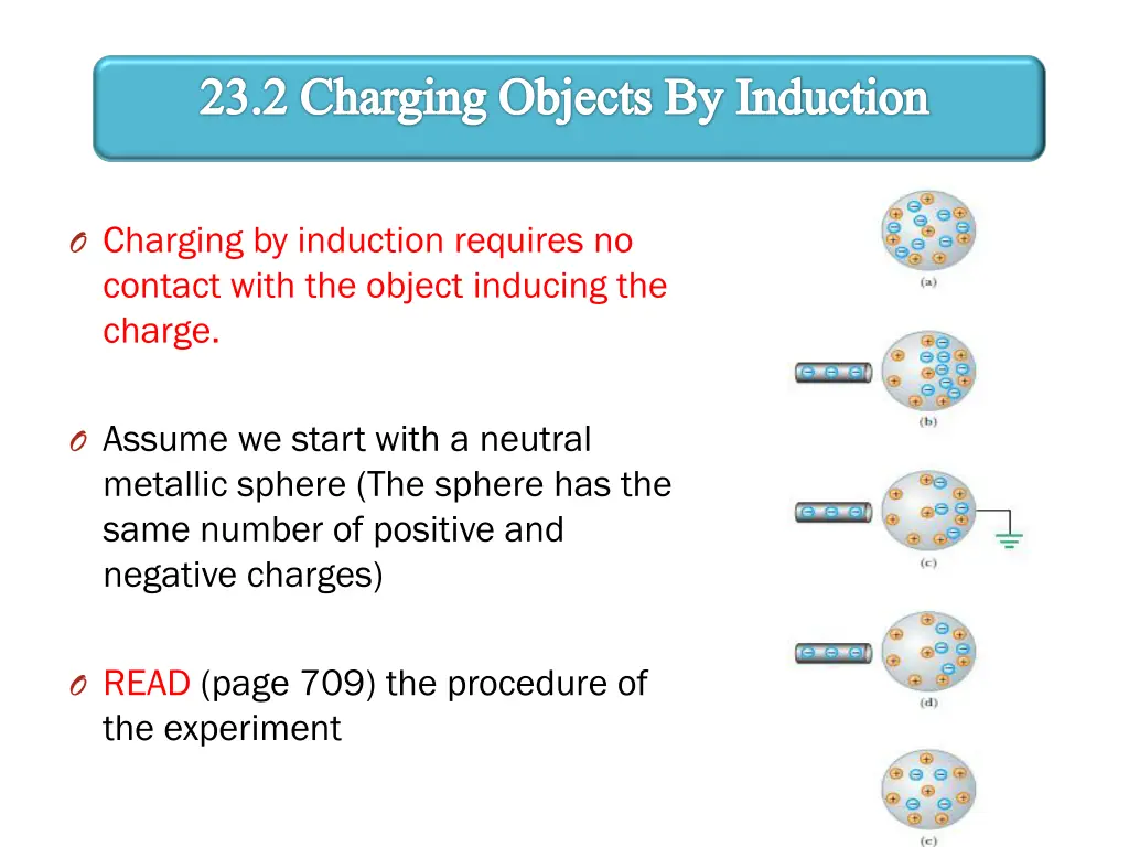 23 2 charging objects by induction