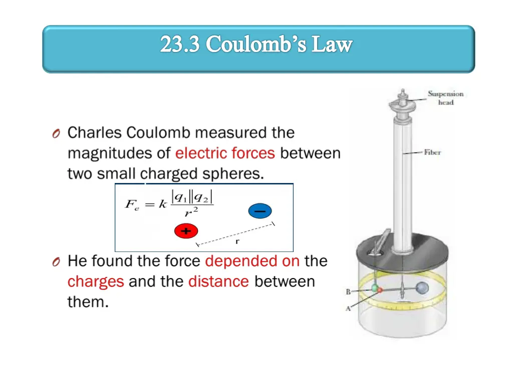 23 3 coulomb s law